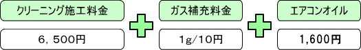 エアコンクリーニング料金