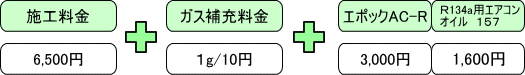 おすすめパーフェクトコース